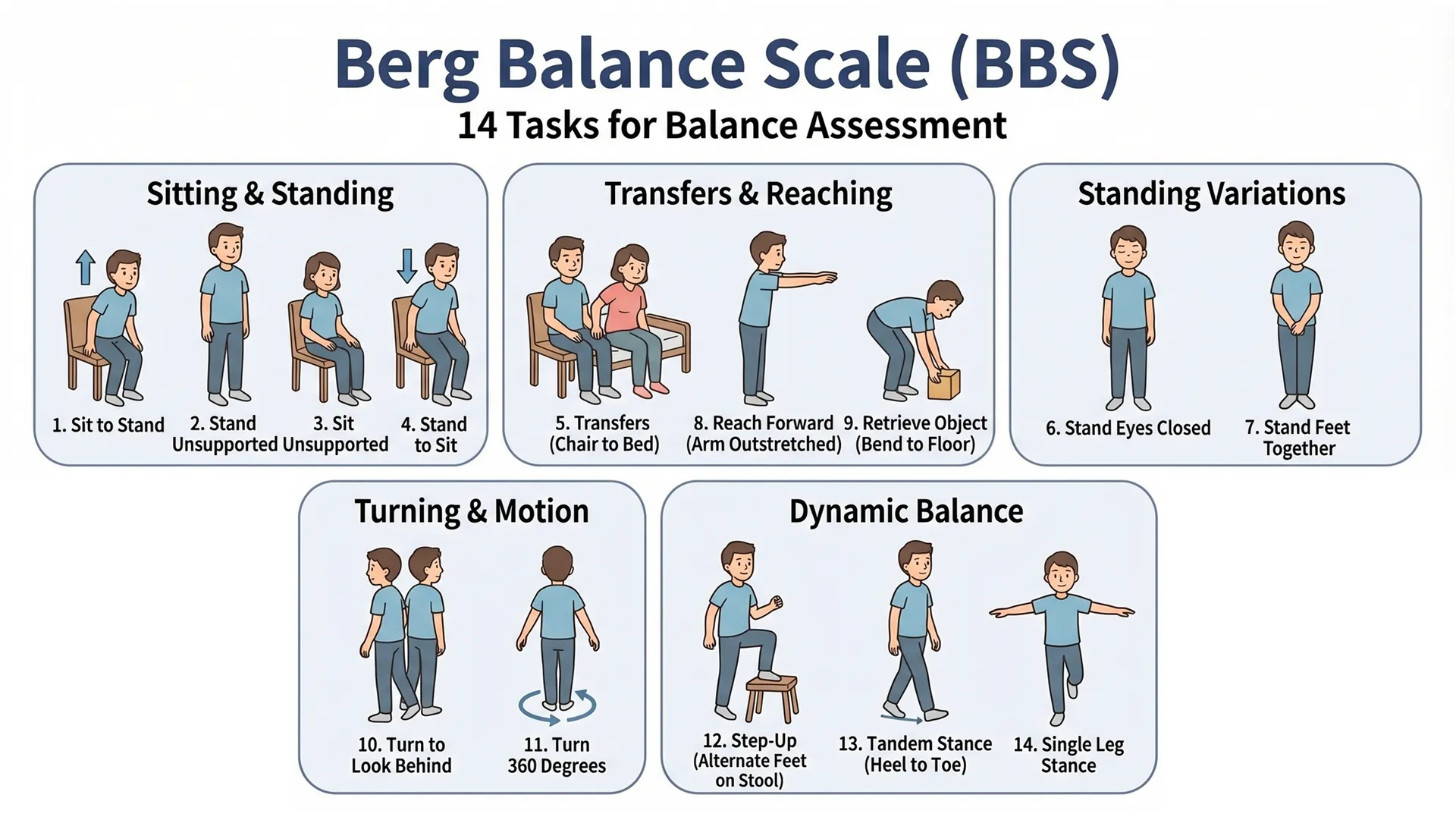 Berg Balance Scale(BBS, 버그 균형 척도) 쉽게 이해하기 | 재활지식